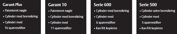 Udskiftning af låse i København